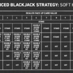 advanced-blackjack-strategy-in-article2
