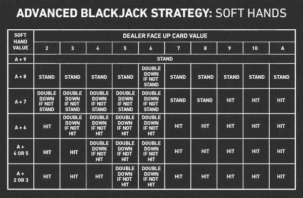 advanced-blackjack-strategy-in-article2